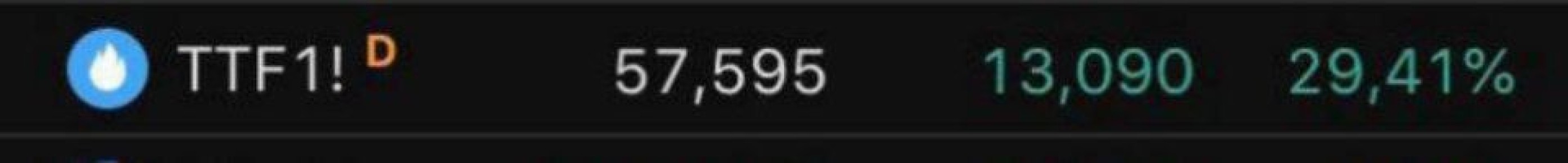 Михаил Андроник: Цена на газ в Европе продолжает лететь вверх