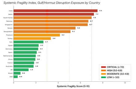 ����� ��������: ���� ������ ���������� ��� ��������, ������ ����� ������ ����