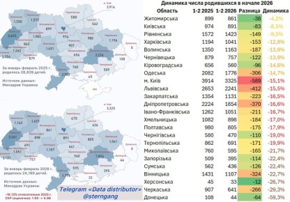 Украина продолжает вымирать, а Зеленский продолжает держаться за власть, вместо решения главной проблемы, вымирания нации