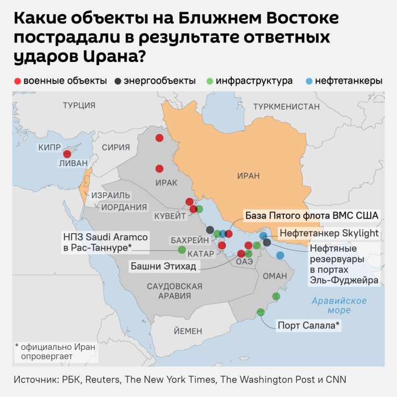 ������ �� ������� ������: �������� �������� ����� �� ������� ������� ������� � ���������� ������� ���