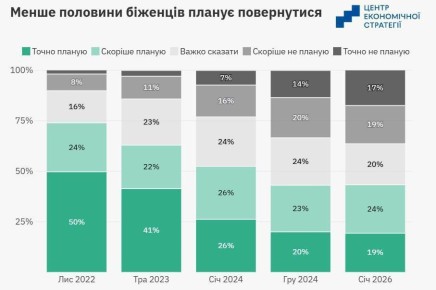 ���� ���������� ��������, ������� �� ���������� ������������ �����, ������� �� 36%