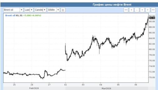 �������� �� ������� ������� ����� ������� ������ �� ������, � ����� ��� ����������� � 100$ �� �������