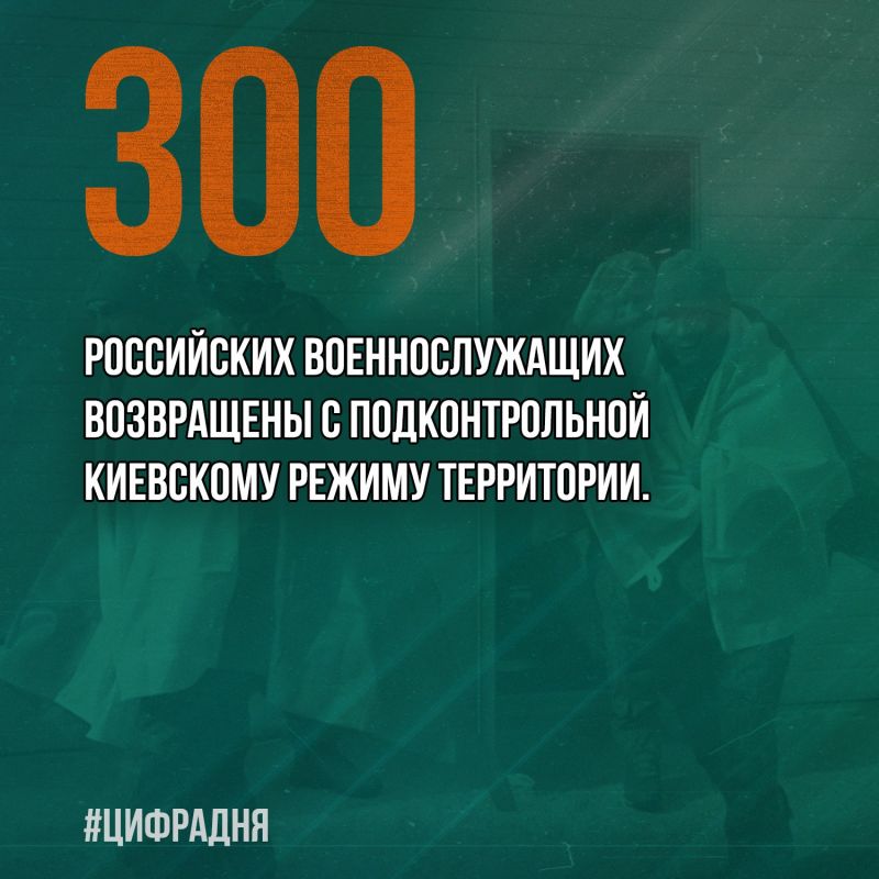 ���������� ������: #��������. MAX � ���������� �����