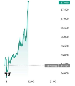 �������� �� ��������� �����, ��������� ������ ���������� ��������