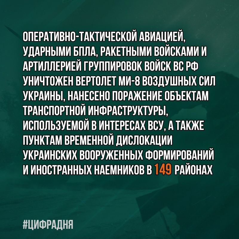 ���������� ������: #��������. MAX � ���������� �����