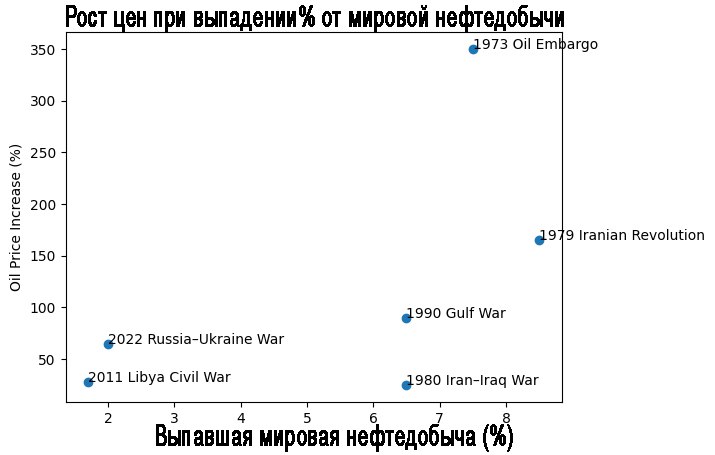 Роман Сапоньков: Мы, возможно, несемся в катастрофу мирового масштаба, если война в Иране не прекратится в ближайшие пару недель Роман Сапоньков: Мы, возможно, несемся в катастрофу мирового масштаба, если война в Иране не прекратится в ближайшие пару недель