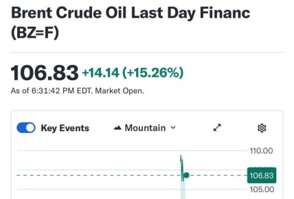 ���� �� ����� ��������� 100 �������� �� ������� ����� Brent � ����� � ����������� ������ ����� �������� �������� �������, � ����� �������� �������� �������� � ���������� ������ ��-�� ����� ��� � ������� ������ �����