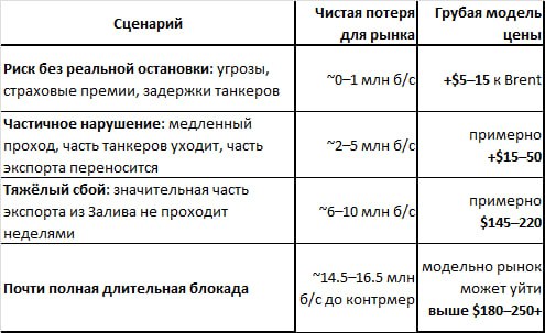 Роман Сапоньков: Мы, возможно, несемся в катастрофу мирового масштаба, если война в Иране не прекратится в ближайшие пару недель Роман Сапоньков: Мы, возможно, несемся в катастрофу мирового масштаба, если война в Иране не прекратится в ближайшие пару недель