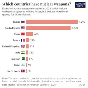 ������ ���������� ������ ��� "�������� ������� �������"