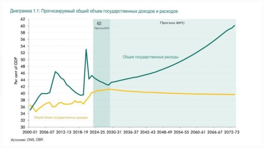 ����� ��������: ������, ��, ��� � ����